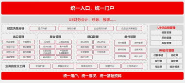 冷藏倉儲管理混亂？這款系統(tǒng)讓工作輕松、管理簡單