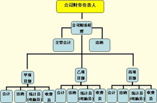 衡量物業(yè)管理企業(yè)經(jīng)濟指標的關(guān)鍵要素