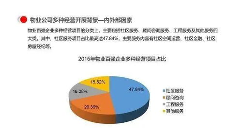 物業(yè)公司多種經(jīng)營模式與運營管理