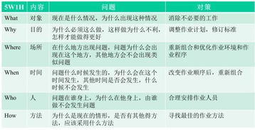 物業(yè)管理中推行7S管理活動(dòng) 冷藏倉儲(chǔ)效率提升的關(guān)鍵