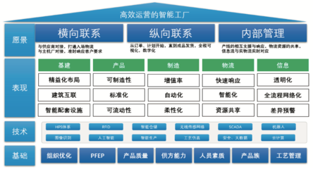 深度干貨 | 智能工廠冷藏倉儲物流系統(tǒng)規(guī)劃全解析 從頂層設(shè)計到落地實施