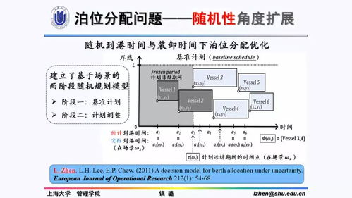 鎮(zhèn)璐港口航運物流管理優(yōu)化問題研究——以冷藏倉儲為視角
