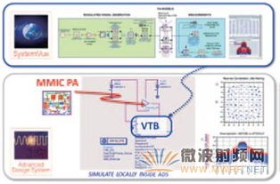Keysight 微波單片集成電路（MMIC）設(shè)計與應(yīng)用解決方案